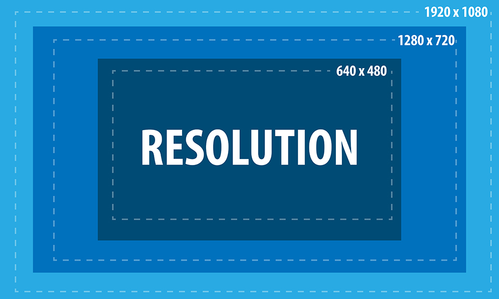 What is resolution