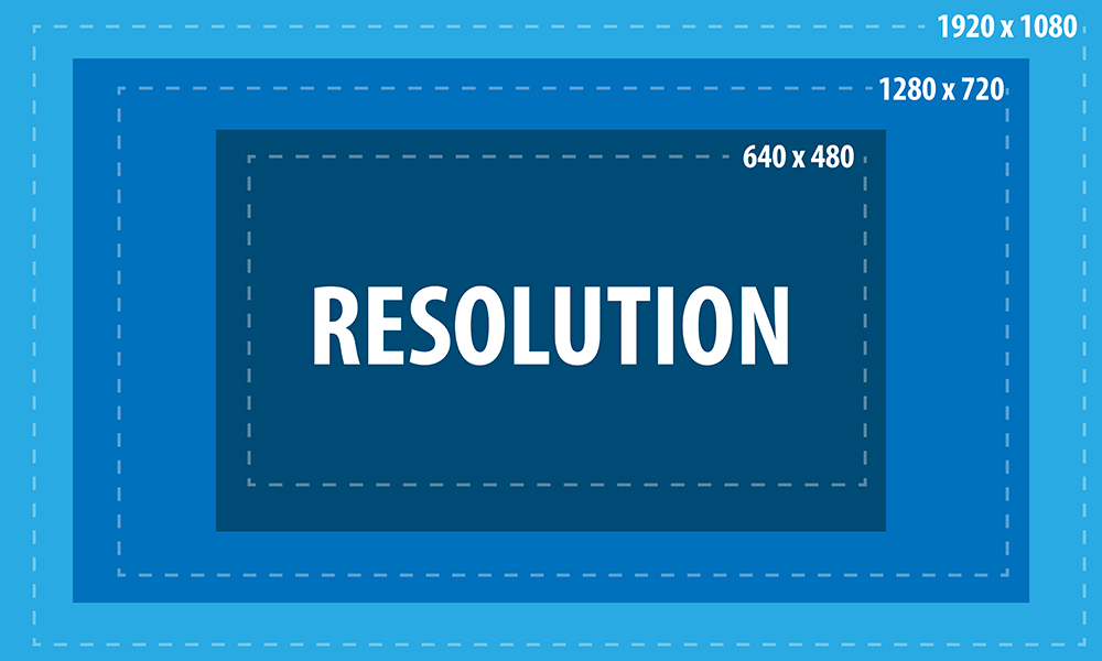 What is resolution and how is it used?